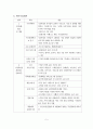 문화예술교육 장으로서의 재래시장 7페이지
