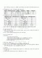 2010년 2학기 영양학 출석대체시험 핵심체크 3페이지