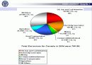 지구온난화 GLOBAL WARMING에 관한 PPT 자료 8페이지