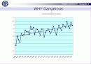 지구온난화 GLOBAL WARMING에 관한 PPT 자료 10페이지