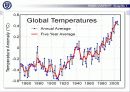 지구온난화 GLOBAL WARMING에 관한 PPT 자료 16페이지
