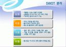 쇼핑몰 인터넷마케팅 기획서 9페이지