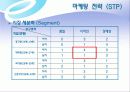 쇼핑몰 인터넷마케팅 기획서 20페이지