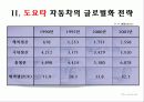 도요타(toyota) 해외진출 글로벌마케팅전략 6페이지