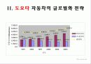 도요타(toyota) 해외진출 글로벌마케팅전략 7페이지