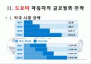 도요타(toyota) 해외진출 글로벌마케팅전략 8페이지