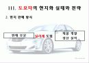 도요타(toyota) 해외진출 글로벌마케팅전략 15페이지