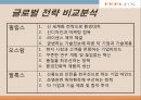 감성조명 필룩스(feelux)해외진출 마케팅사례 14페이지