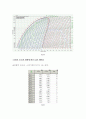 냉매에 따른 Heat pump의 성능계수 비교 3페이지