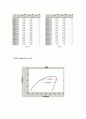 냉매에 따른 Heat pump의 성능계수 비교 4페이지