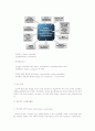항공안전관리 시스템 (Safety Management System) 5페이지