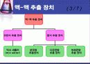 Extraction(추출)-실험예비보고서 7페이지