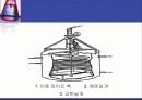 Extraction(추출)-실험예비보고서 16페이지