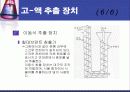 Extraction(추출)-실험예비보고서 19페이지