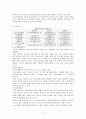 대전시티즌의 경영문제점과 개선방안 5페이지