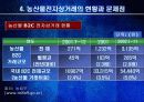 농산물 전자상거래의 문제와 과제 12페이지