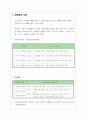 양돈학 돼지의 사양  4페이지