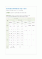 양돈학 돼지의 품종 7페이지