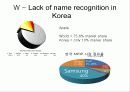 앱스토어(appstore)아이튠즈 마케팅STP,SWOT분석 14페이지