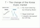 앱스토어(appstore)아이튠즈 마케팅STP,SWOT분석 21페이지