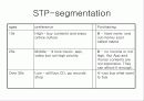 앱스토어(appstore)아이튠즈 마케팅STP,SWOT분석 23페이지