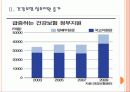 [건강보험]건강보험제도의 문제점과 해결방안 PPT자료 6페이지