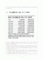 [기초생활보장]기초생활보장제도의 문제점과 해결방안 보고서 4페이지