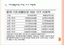 [기초생활보장]기초생활보장제도의 문제점과 해결방안 PPT자료 6페이지