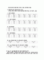 [기계공학실험] 회전속도측정실험 4페이지