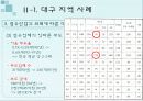 대구시의 경제침체와 도약을위한 장소마케팅파워포인트 16페이지