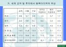 동북아시대 경제공동체및 경제협력 실현을 위한 단계적추진전략 파워포인트 4페이지