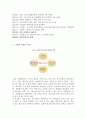 동서식품(맥심)보고서 4페이지