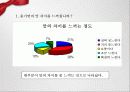 농심 신라면 광고기획PPT 9페이지