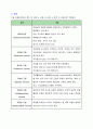 자궁근종의 증상과 진단 및 치료와 간호 2페이지