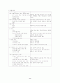 소아과 천식 케이스 9페이지