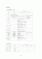 소아과 천식 케이스 12페이지