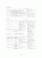 소아과 천식 케이스 13페이지