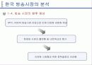 한미FTA 방송시장개방 쟁점과 대응방안 파워포인트 6페이지