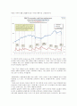 청년실업의 의의와 문제점, 대처방안 11페이지