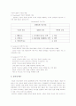 [지능창의성이론]지능과 창의성에 관한 이론들을 비교, 논하시오(인간과심리B형) 12페이지