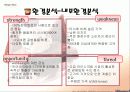 프리미엄아이스크림 하겐다즈(Haagen-Dazs)마케팅STP,4P,BCG분석 파워포인트 13페이지