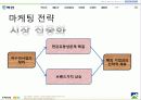 벽산건설 경영혁신사례과  마케팅전략 파워포인트 18페이지