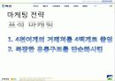 벽산건설 경영혁신사례과  마케팅전략 파워포인트 21페이지