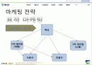 벽산건설 경영혁신사례과  마케팅전략 파워포인트 22페이지