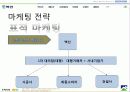 벽산건설 경영혁신사례과  마케팅전략 파워포인트 23페이지