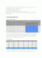 가정에서의 청소년학대 7페이지