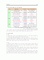 노인일자리사업관련 레포트(서초노인종합복지관을 중심으로) 7페이지