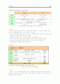 노인일자리사업관련 레포트(서초노인종합복지관을 중심으로) 16페이지