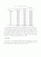 아동학대에 대한 원인 및 해결방안 5페이지