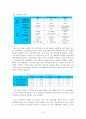 국민연금개혁과 기초연금도입을 통한 사각지대 해소 21페이지